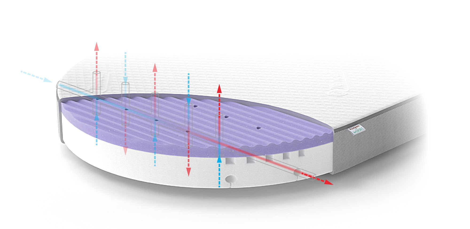 Rücken Matratze für 7in1 OVALES Bett - Gross