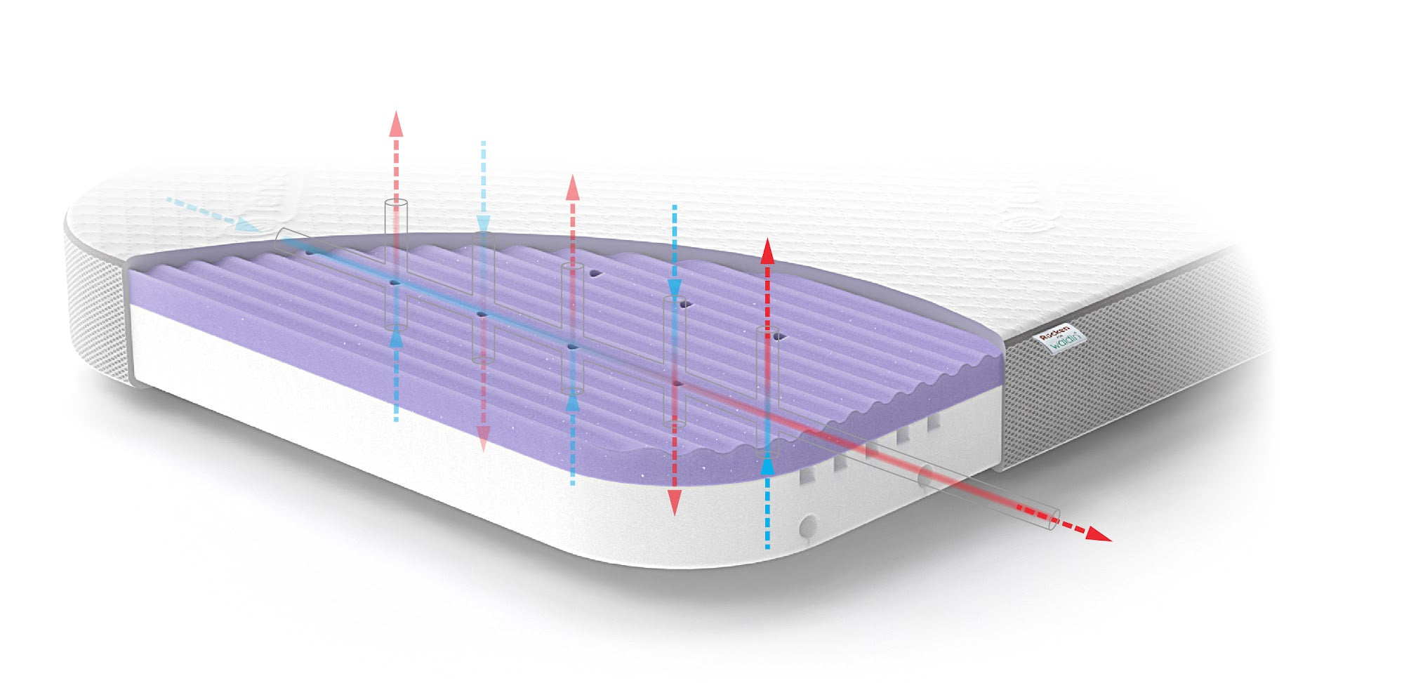 Matelas de dos pour lit 7in1 - Grand